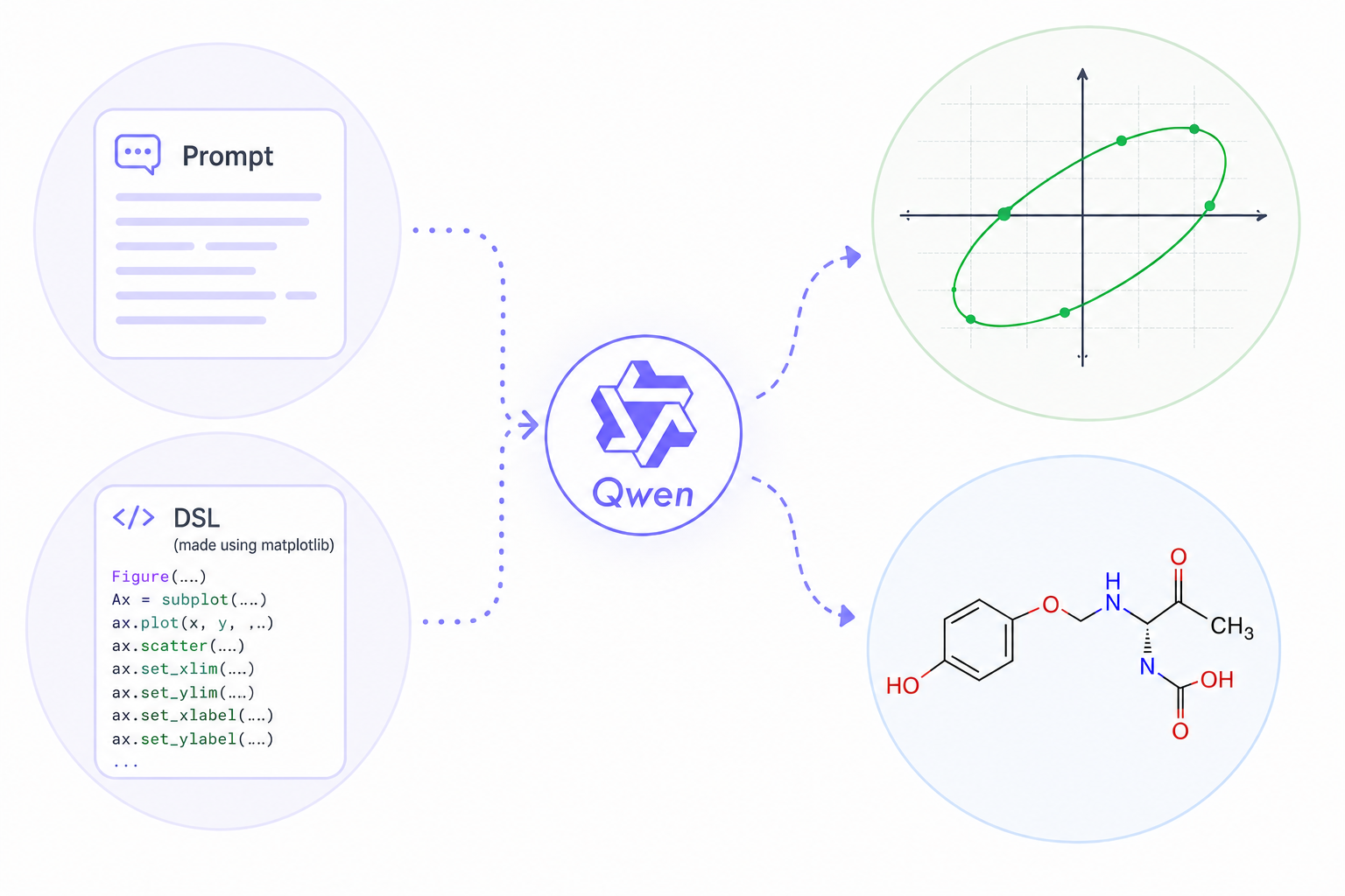 PROGRAMMATIC SVG & ORGANIC MOLECULAR COMPILERS